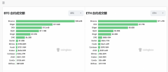 牛市新格局BTC 24小时合约