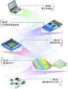 赠书 一看就懂的半导体：适合所有人的科技指南