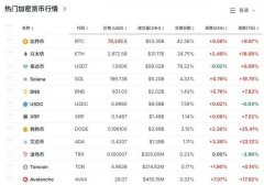 大涨超70%！刚刚9万人爆仓 比特币创新高引发市场